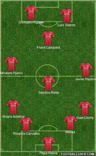 Liverpool Formation 2011
