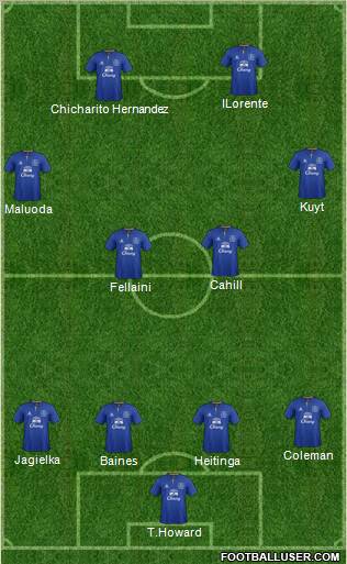 Everton Formation 2011