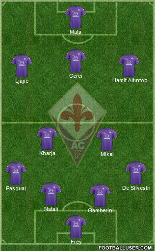 Fiorentina Formation 2011