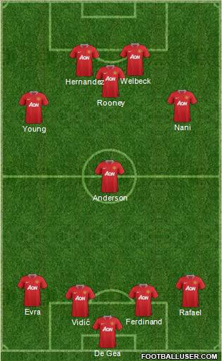 Manchester United Formation 2011