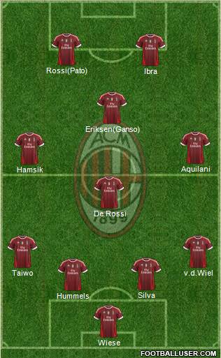 A.C. Milan Formation 2011