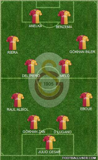 Galatasaray SK Formation 2011