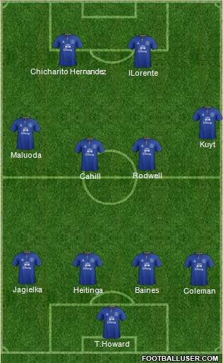 Everton Formation 2011