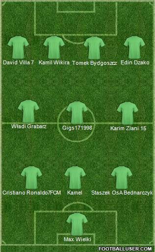 Dream Team Formation 2011
