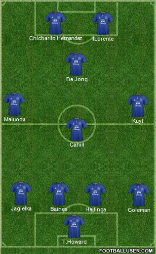 Everton Formation 2011