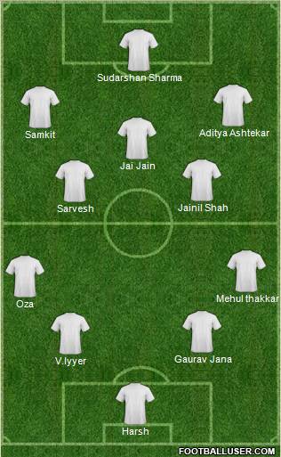 Dream Team Formation 2011