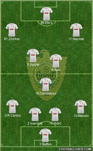 Anzhi Makhachkala Formation 2011