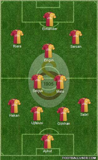 Galatasaray SK Formation 2011