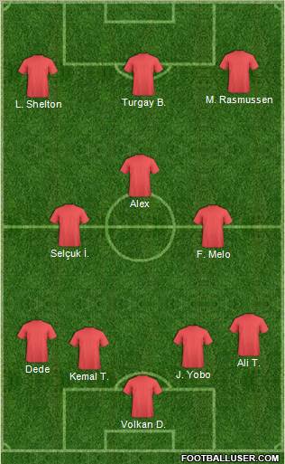 Dream Team Formation 2011