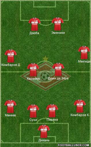 Spartak Moscow Formation 2011
