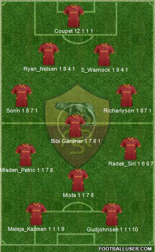 AS Roma Formation 2011