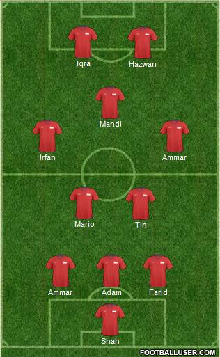 Singapore Formation 2011
