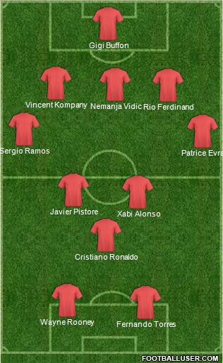 Champions League Team Formation 2011