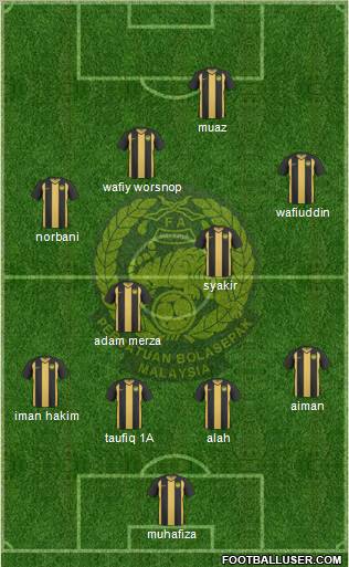 Malaysia Formation 2011