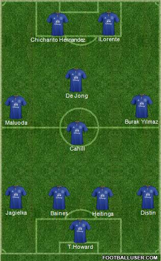 Everton Formation 2011