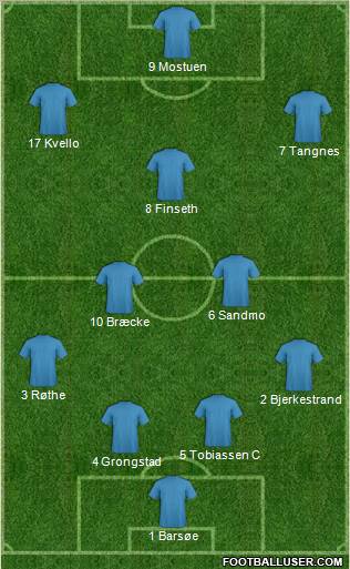 Dream Team Formation 2011