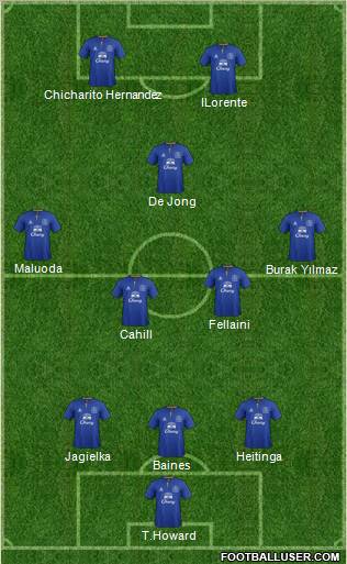 Everton Formation 2011