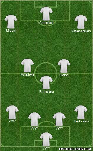 Fifa Team Formation 2011