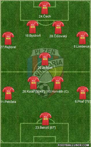 Viktoria Plzen Formation 2011