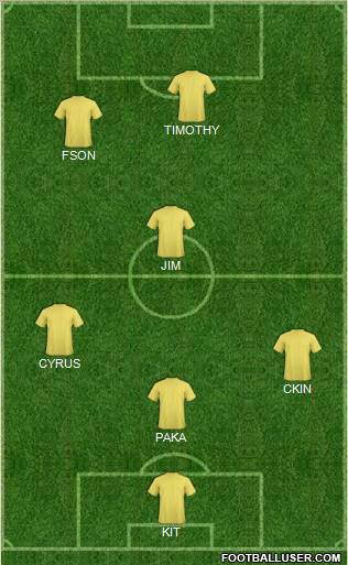 Dream Team Formation 2011