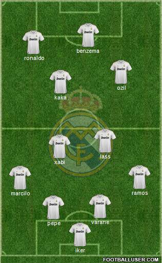 Real Madrid C.F. Formation 2011