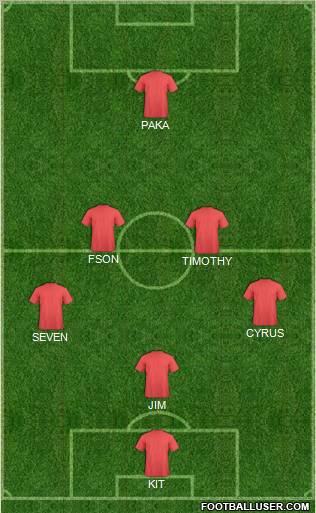 Dream Team Formation 2011