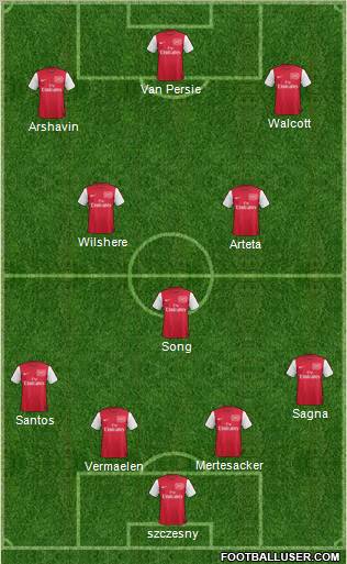 Arsenal Formation 2011