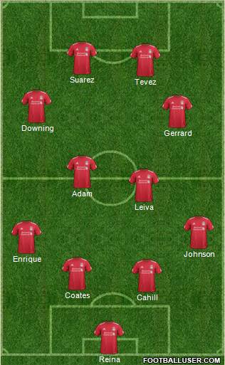 Liverpool Formation 2011