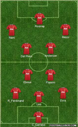 Manchester United Formation 2011