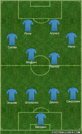 Championship Manager Team Formation 2011
