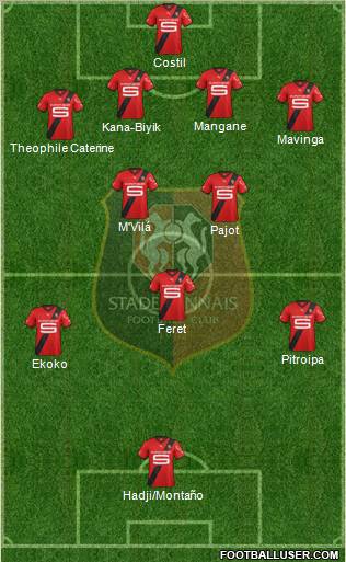 Stade Rennais Football Club Formation 2011
