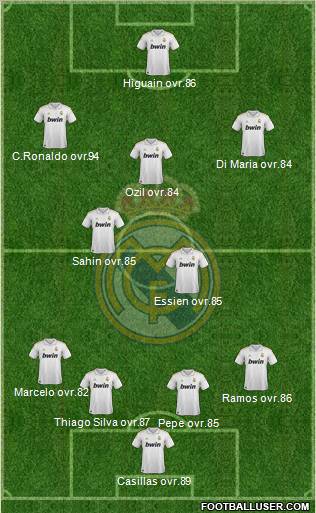 Real Madrid C.F. Formation 2011