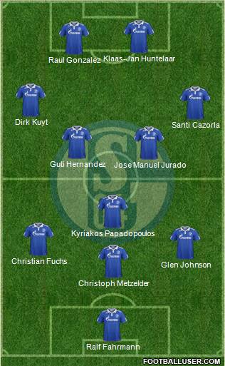 FC Schalke 04 Formation 2011