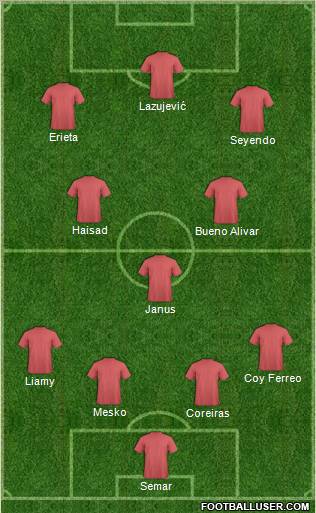 Dream Team Formation 2011