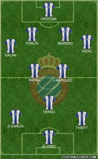 R.C.D. Espanyol de Barcelona S.A.D. Formation 2011
