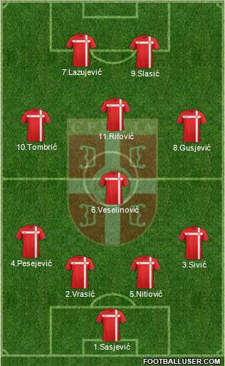 Serbia Formation 2011