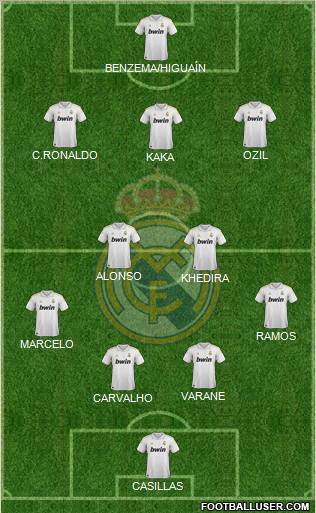 Real Madrid C.F. Formation 2011