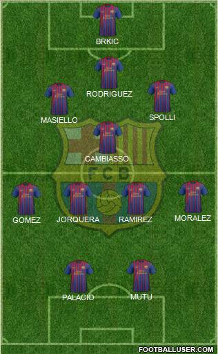 F.C. Barcelona Formation 2011