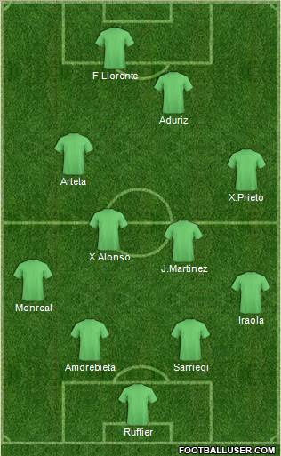 Football Manager Team Formation 2011