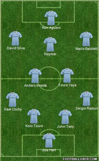 Manchester City Formation 2011