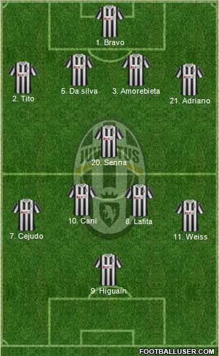 Juventus Formation 2011