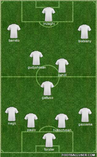 Dream Team Formation 2011