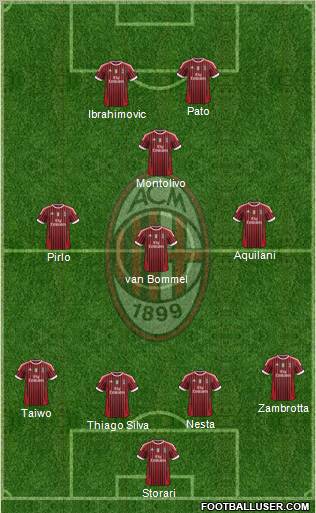 A.C. Milan Formation 2011
