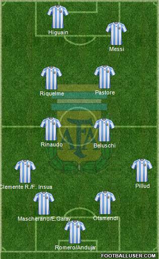 Argentina Formation 2011