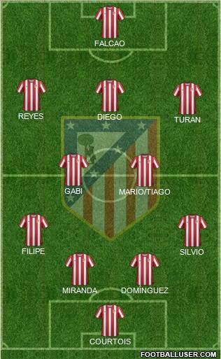 C. Atlético Madrid S.A.D. Formation 2011