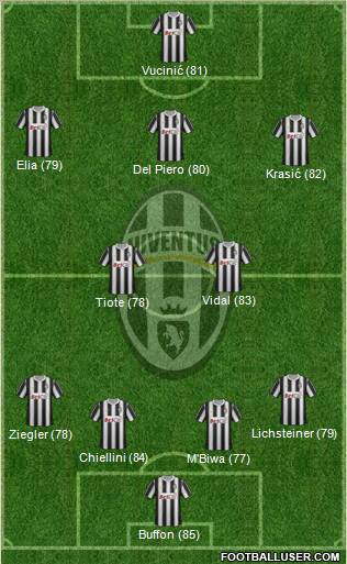 Juventus Formation 2011