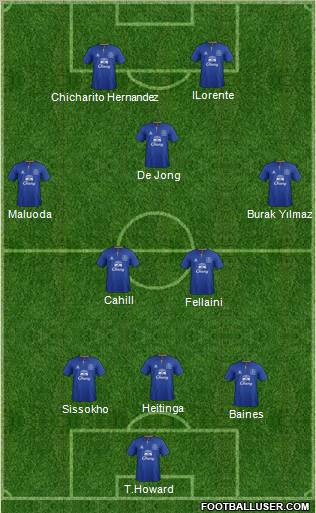 Everton Formation 2011