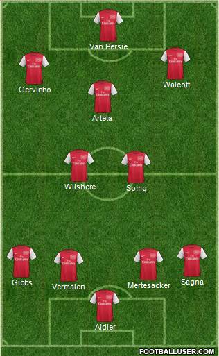 Arsenal Formation 2011