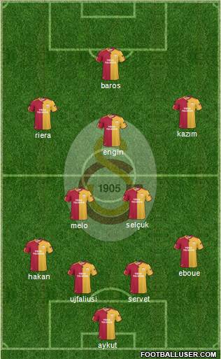 Galatasaray SK Formation 2011