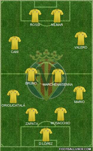 Villarreal C.F., S.A.D. Formation 2011